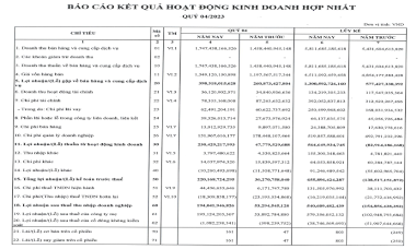 Tổng Công ty Cổ phần Khoan và Dịch vụ Khoan Dầu khí (PVD): Hưởng lợi từ nhu cầu và giá thuê tăng cao