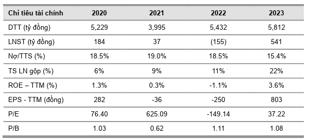 Nguồn: VCBS RESEARCH