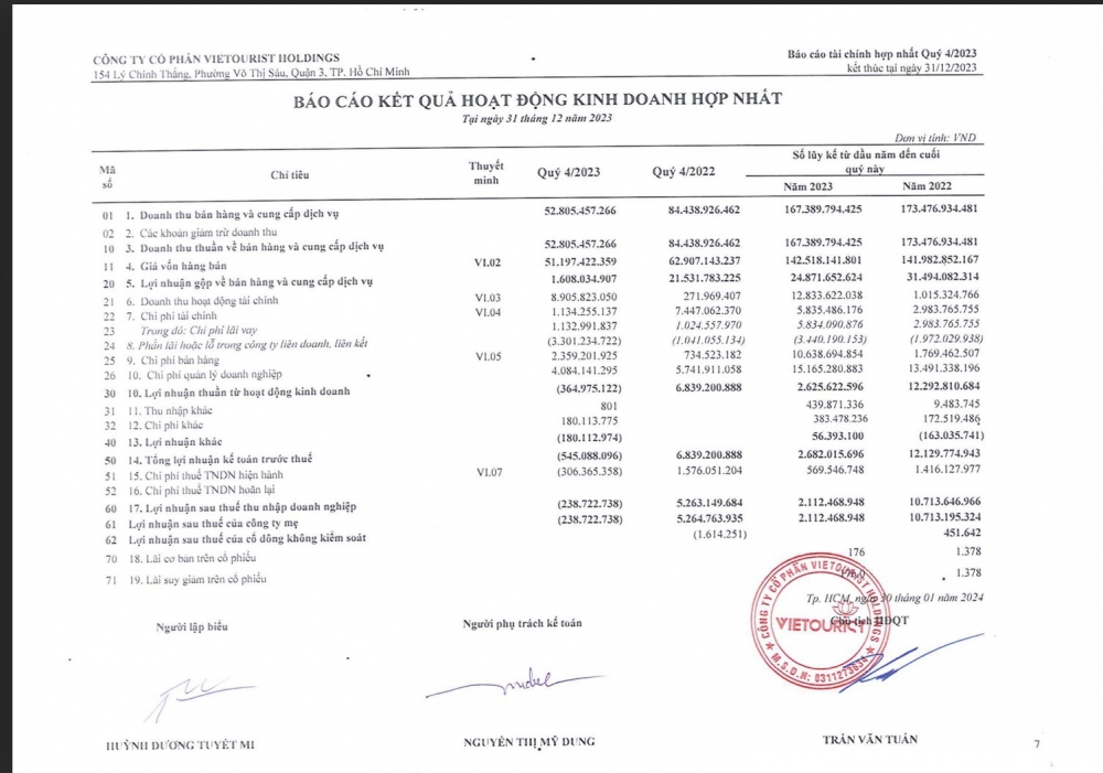 Vietourist Holdings (VTD) đưa khách sạn mua lại hơn 250 tỉ đồng vào khai thác phục vụ du khách Miền Tây vào tháng 4/2024