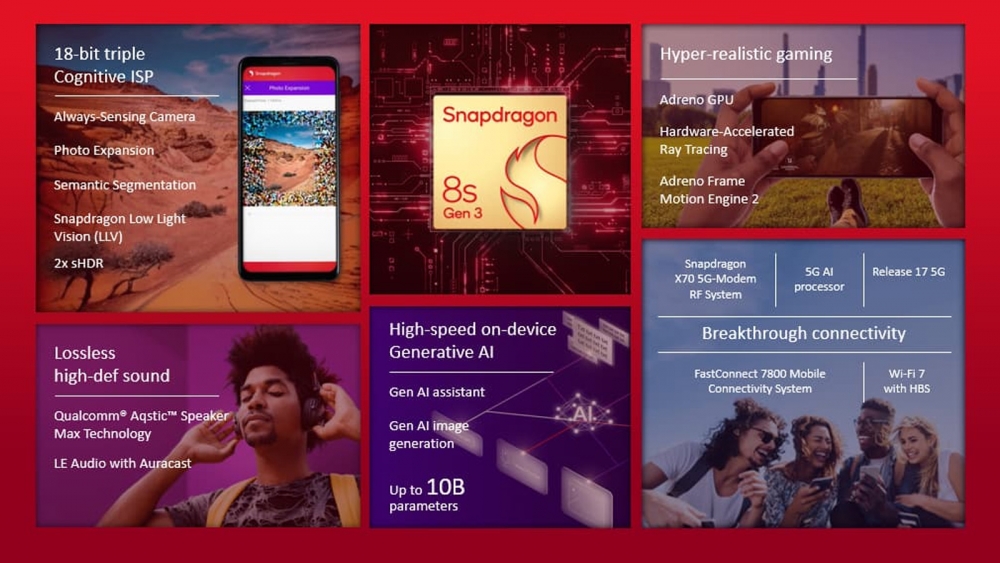 Mẫu điện thoại đầu tiên được trang bị chip Snapdragon 8s Gen 3