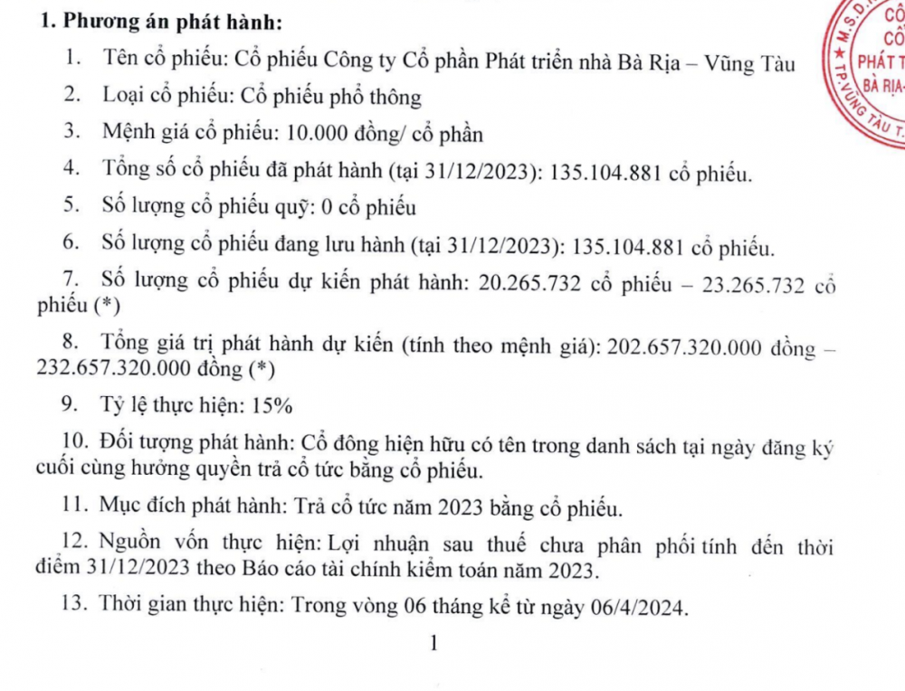 Năm 2024, Hodeco lên kế hoạch lãi gấp 3 lần, chia cổ tức năm 2023 tỷ lệ 15%