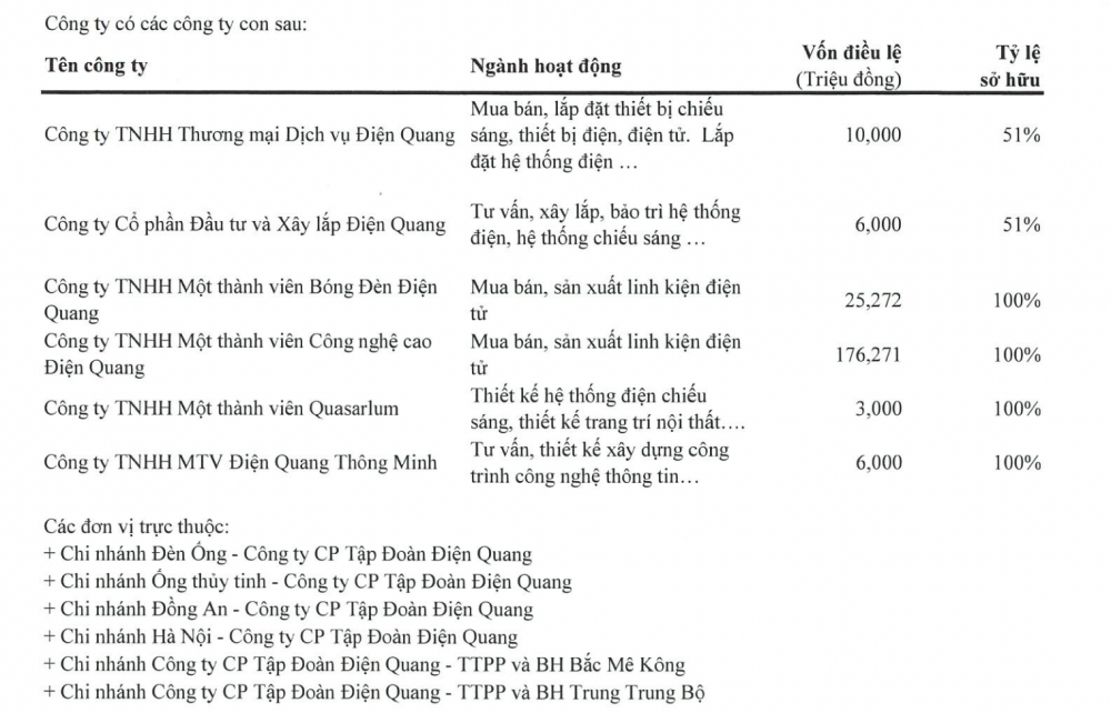 Điện Quang (DQC) muốn nhận chuyển nhượng hơn 19% Rạng Đông Healthcare, sẽ “dấn thân” vào lĩnh vực mới?