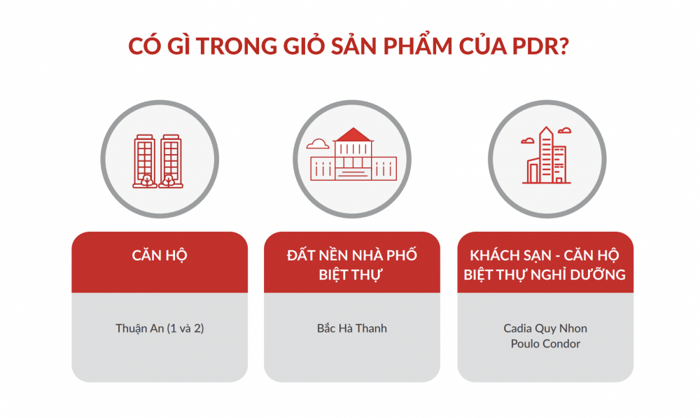 Phát Đạt (PDR) sẽ tung các dự án trọng điểm từ cuối quý II, dự thu 40.000 tỷ đồng