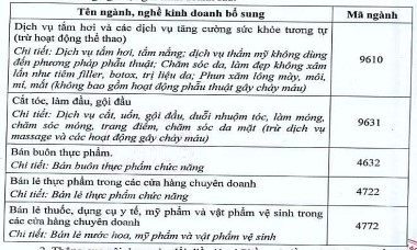 ‘Ông lớn’ ngành thép ở Đà Nẵng bổ sung thêm mã ngành cắt tóc, gội đầu