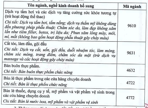 Nhóm ngành nghề bổ sung mới của Kim khí Miền Trung