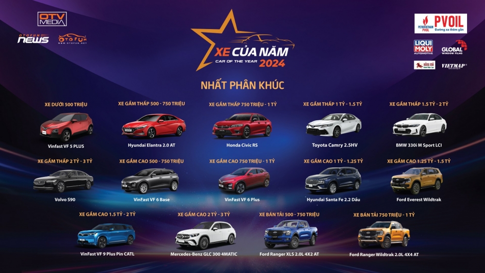 Giải thưởng “Xe của năm 2024