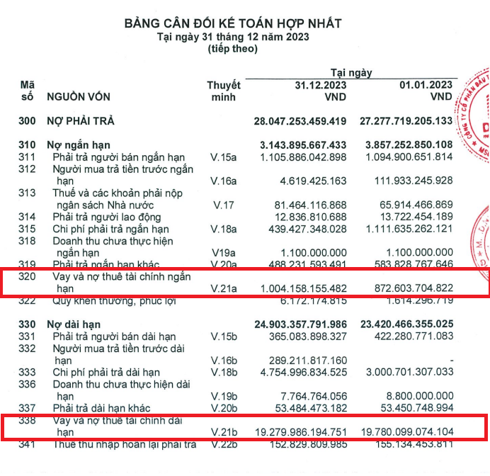 Lãi ròng quý I/2024 tăng 32%, khoản nợ 1,1 tỷ USD còn "nan giải" cho Đèo Cả (HHV)