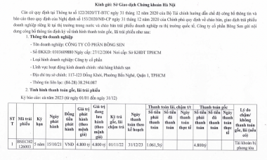 “Kẹt tiền” vì vụ án Vạn Thịnh Phát, doanh nghiệp sở hữu khách sạn Daewoo Hanoi bị phạt hơn 900 tỷ đồng tiền lãi