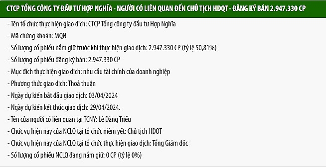 Nguồn: Sở Giao dịch Chứng khoán Hà Nội