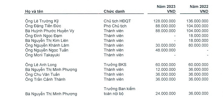 Ông Lê Trường 