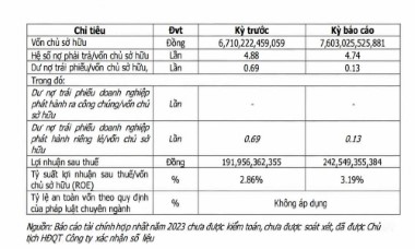 Golf Long Thành của đại gia Lê Văn Kiểm báo lãi đậm, nợ phải trả vượt ngưỡng 36.000 tỷ