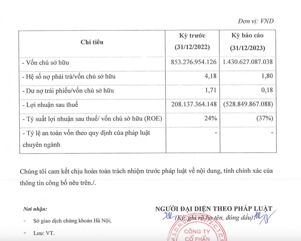 Bị điều tra về hành vi 