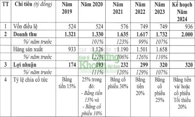 ‘Ông lớn’ ngành dược miền Trung tham vọng mỗi ngày thu VỀ 5,5 tỷ đồng