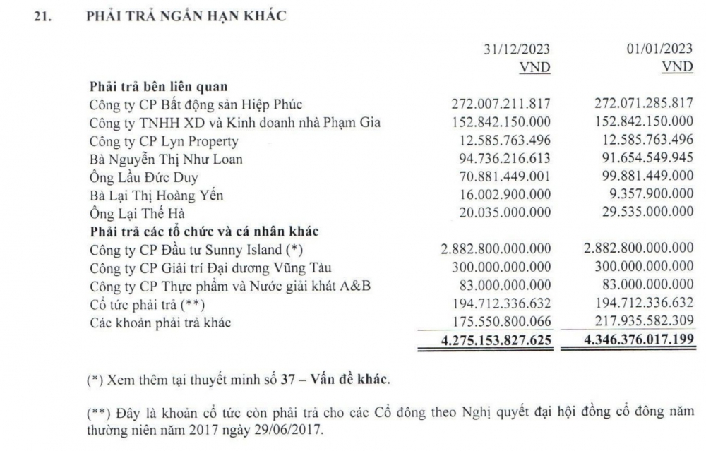 Phải hoàn trả hơn 2.800 tỷ đồng cho bà Trương Mỹ Lan, Quốc Cường Gia Lai (QCG) bị đẩy vào thế khó?