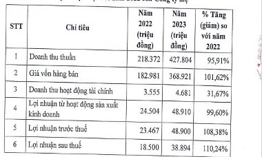 Hé mở đối tác cùng Môi trường Đô thị Quảng Ngãi (MQN) xây Nhà máy điện rác 1.800 tỷ đồng