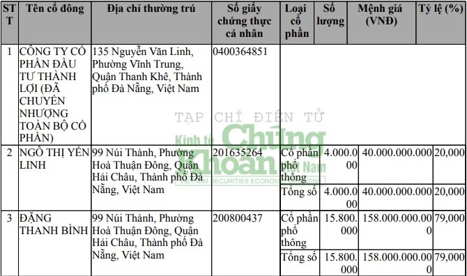 Cổ đông sáng lập DMT Group