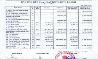 Đầu tư tài sản Koji (KPF) trắng doanh thu trong quý đầu năm 2024