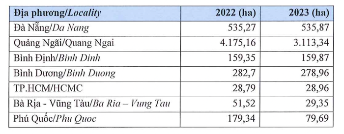 BĐS Phát Đạt: Quý 2 - 3/2024 sẽ có thêm 4-6 dự án đưa ra thị trường