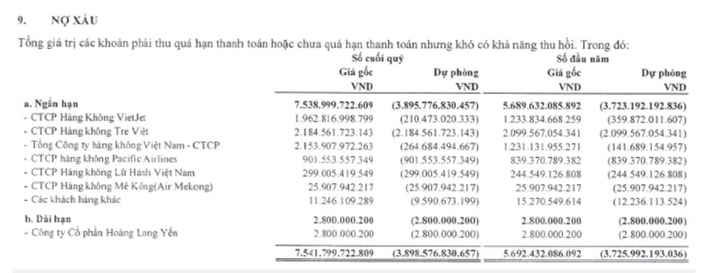 ACV trích lập 100% dự phòng nợ xấu cho Bamboo Airways, Pacific Airlines và Vietravel Airlines