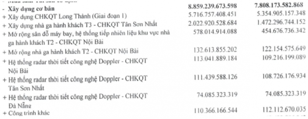 ACV trích lập 100% dự phòng nợ xấu cho Bamboo Airways, Pacific Airlines và Vietravel Airlines