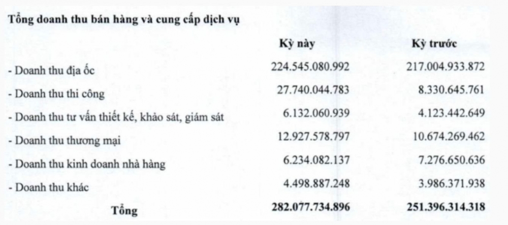 CIC Group báo lãi quý I tăng 23%, sắp có biến động nhân sự “thượng tầng”