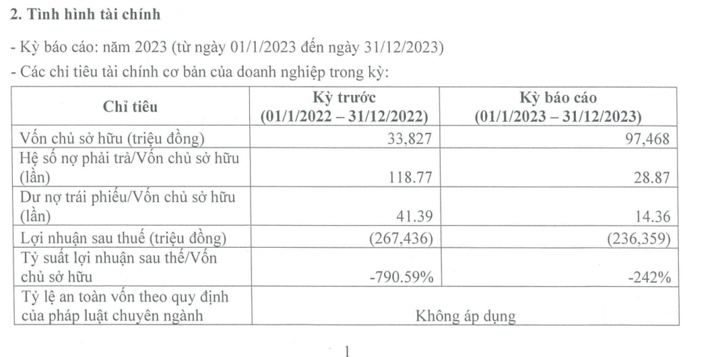 Bất động sản Du lịch Hoàng Trường nhận “tráp phạt” từ UBCKNN, có tình tiết tăng nặng vì vi phạm nhiều lần