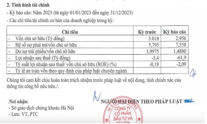 Du lịch Vạn Hương nợ phải trả gấp gần 8 lần vốn chủ sở hữu