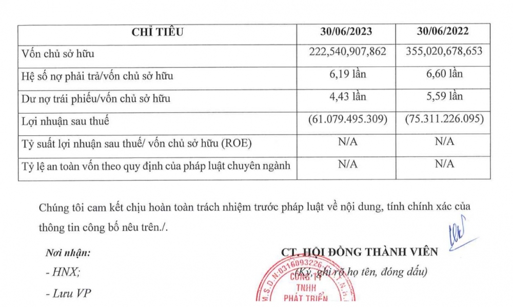 Cát Liên Hoa, công ty liên quan Novaland “phản hồi” khi UBCKNN xử phạt?