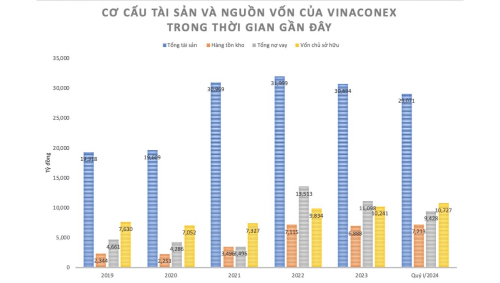 Hé lộ năng lực liên danh Vinaconex-Nam An vừa trúng gói thầu hơn 200 tỷ đồng tại Hà Nội