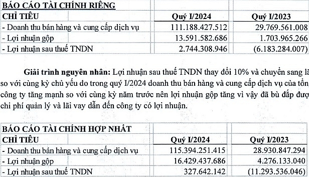 RCC, Công ty mẹ của Đá Hoàng Mai chuyển lỗ sang lãi trong quý đầu năm