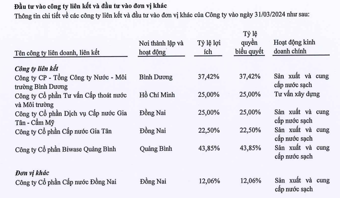 Nước Thủ Dầu Một (TDM Water) muốn thâu tóm 24% của Cấp thoát nước Cần Thơ (CTW)