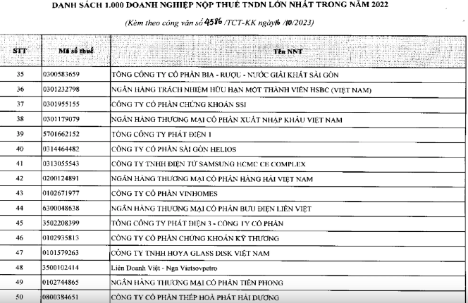 TCBS đóng 1.283 tỷ đồng tiền thuế năm 2023, hoàn tất nộp bổ sung 3,38 tỷ đồng