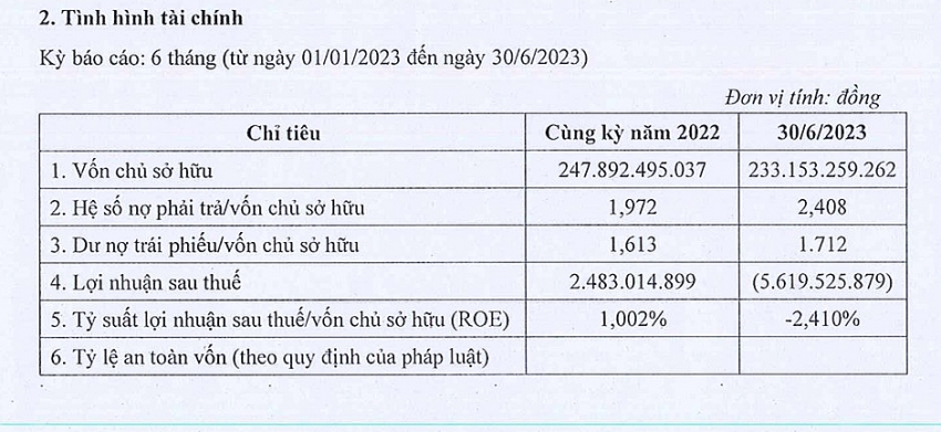 Phú quý giật lùi, doanh nghiệp liên quan tới KPF từng bị thu hồi dự án