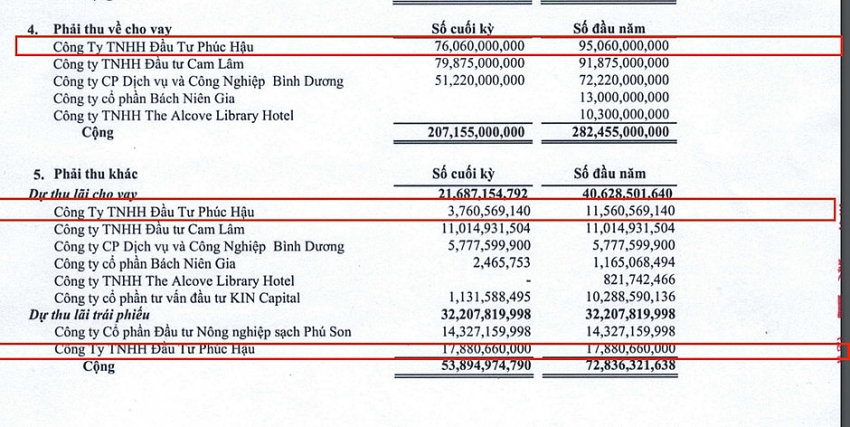 Phú quý giật lùi, doanh nghiệp liên quan tới KPF từng bị thu hồi dự án