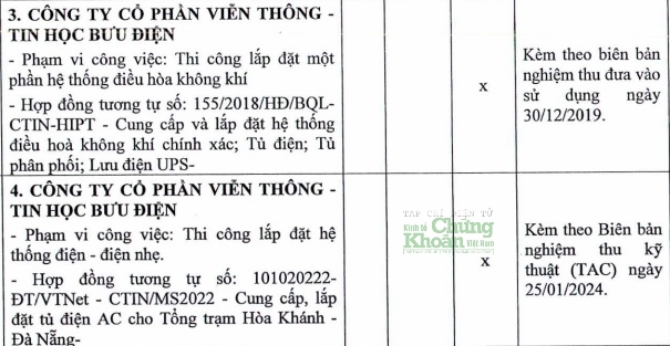 Đà Nẵng: Không phải cạnh tranh, Liên danh CTIN (ICT) thắng gói thầu 87,2 tỷ đồng