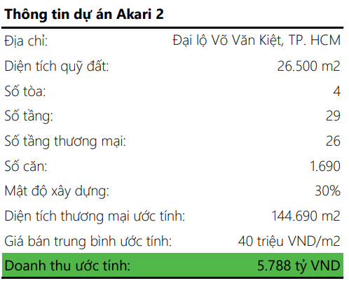 Nam Long (NLG) sáng cửa đạt doanh thu kỷ lục trong năm 2024 nhờ dự án này