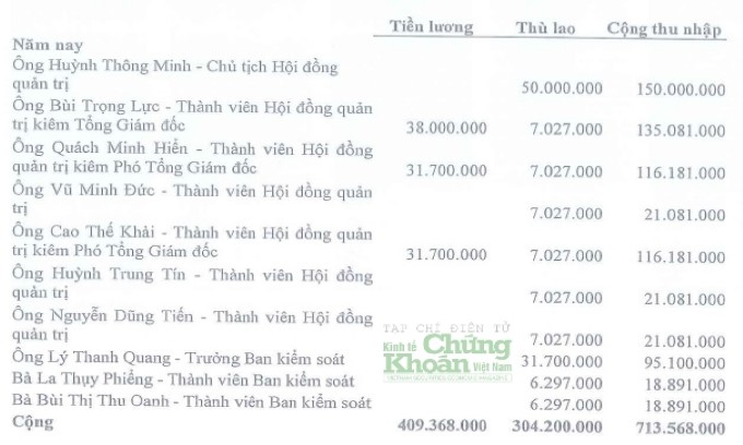 Đại gia Huỳnh Thông Minh và cú huých đưa Đô thị Hậu Giang lui vào "bóng tối"