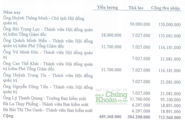 Ông Huỳnh Thông Minh, Chủ tịch HĐQT Xây lắp Miền Nam đồng thời là Chủ tịch HĐQT Đô thị Hậu Giang