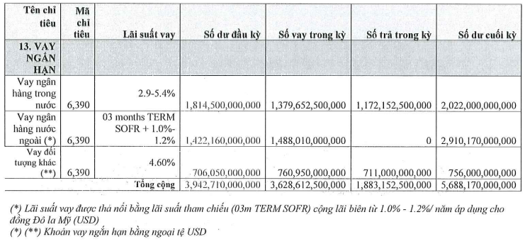 Vì sao doanh thu bùng nổ, Chứng khoán KIS Việt Nam vẫn báo lãi sụt giảm trong quý 2?