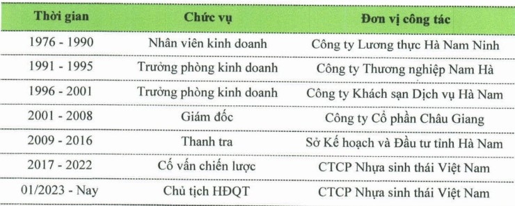 Doanh nghiệp của cựu Thanh tra tỉnh Hà Nam chính thức trở thành công ty đại chúng