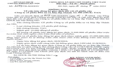 Nở rộ công ty hủy tư cách đại chúng: Vì đâu nên nỗi?
                                            Bài 5: Trước khi phải rời sàn chứng khoán, Xây lắp Thành An 386 làm ăn ra sao?