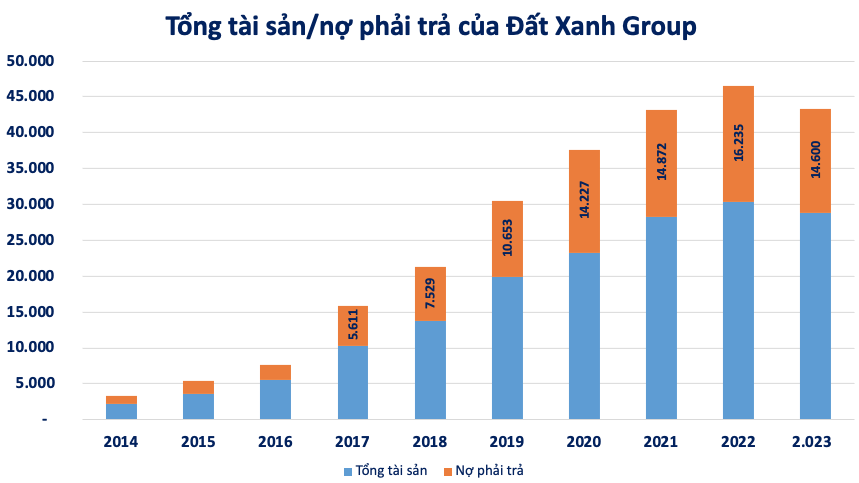 Giừa lùm xùm kiện tụng, hệ sinh thái Đất Xanh Group (DXG) còn nợ bao nhiêu trái phiếu?