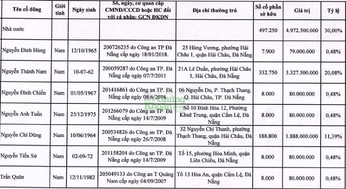 Công ty Chiếu sáng công cộng Đà Nẵng: Thắng to gói thầu 254 tỷ đồng, 'hợp duyên' Sở Xây dựng