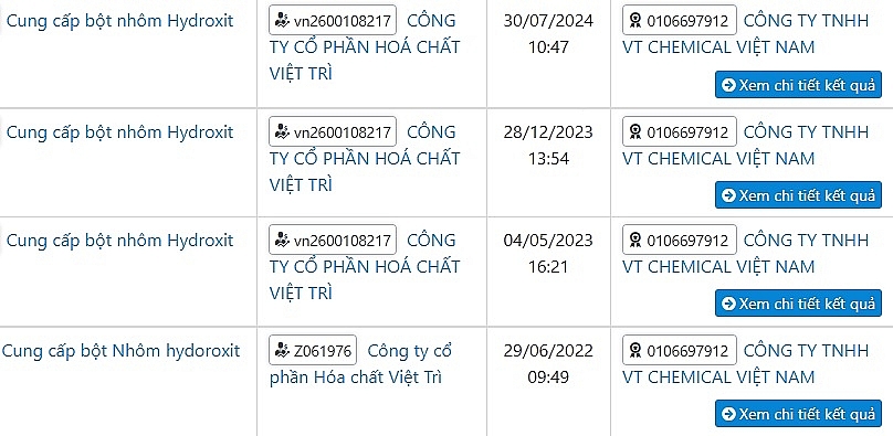 Công ty Chemical Việt Nam và ‘may mắn khó tin’ khi đấu thầu tại Hóa chất Việt Trì