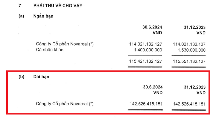 ACG sẽ được nhận thanh toán 50% số tiền đặt cọc thực nộp tương đương 142,5 tỷ đồng vào năm 2025