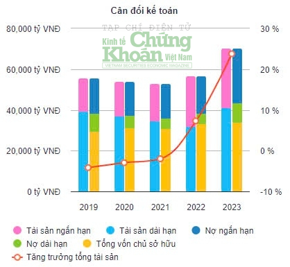 "Nội soi" năng lực ông lớn muốn tham gia dự án gần 60.000 tỷ tại Thanh Hóa, cạnh tranh cùng hàng loạt nhà đầu tư quốc tế