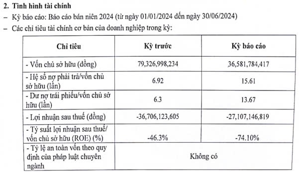 Nợ phải trả gấp 15 lần vốn chủ, Năng Lượng Hoàng Sơn 2 trì trệ thanh toán gốc lãi trái phiếu