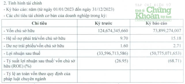 Doanh nghiệp của đại gia Đường 