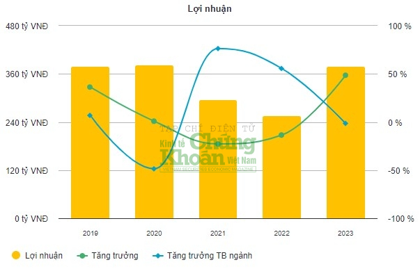 Viettel Post: Thiếu tướng Nguyễn Thanh Nam bất ngờ xin từ nhiệm vị trí Chủ tịch HĐQT