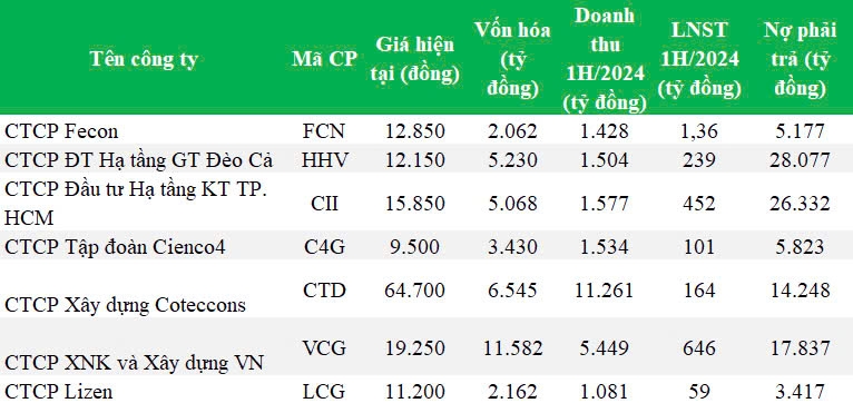 Điểm tên ông lớn hưởng lợi từ các dự án trọng điểm đầu tư công 2021-2025